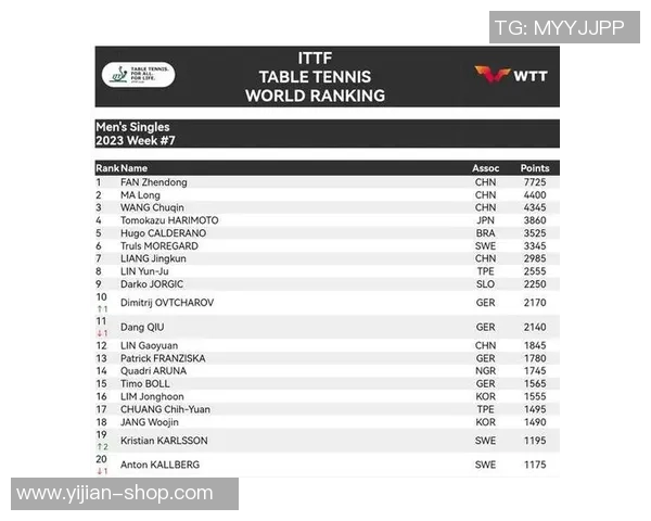 上海网球队在选拔赛中以62分稳居积分榜首位
